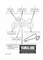 PIECES D'ENTRETIEN pour Yamaha XSR 2024