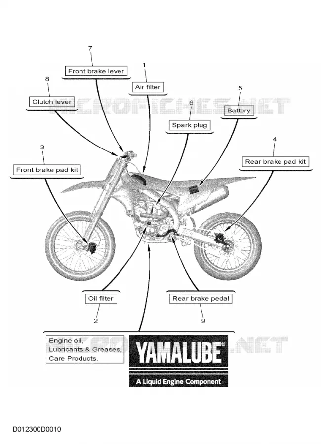 PIECES D'ENTRETIEN Yamaha MOTO 250 2025 YZF  YZ250F